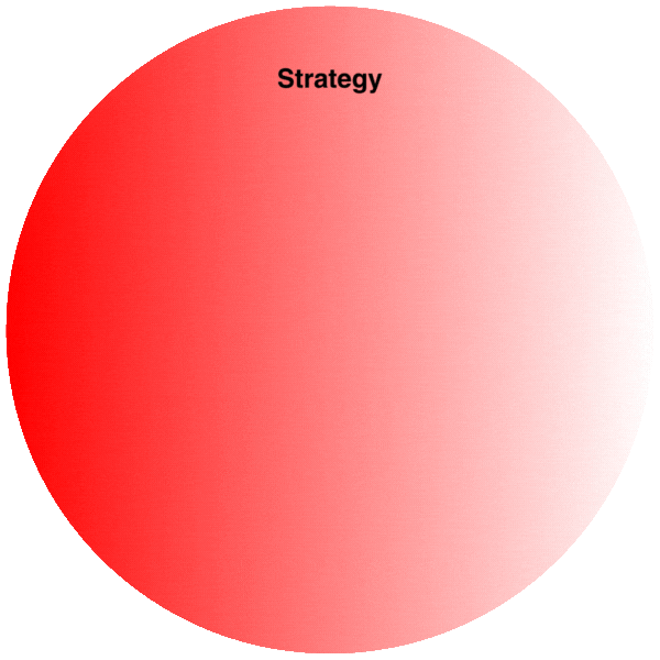 BRAGI-Strategy-Comunications-Interactive-Performance-MKT